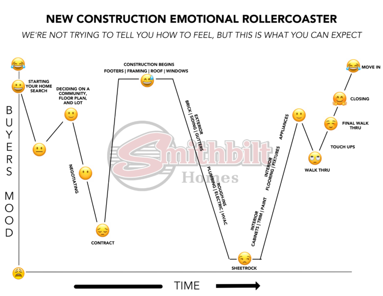 Featured image for The Emotional Rollercoaster of Selling Your Home: We've Been There, Let Us Guide You.