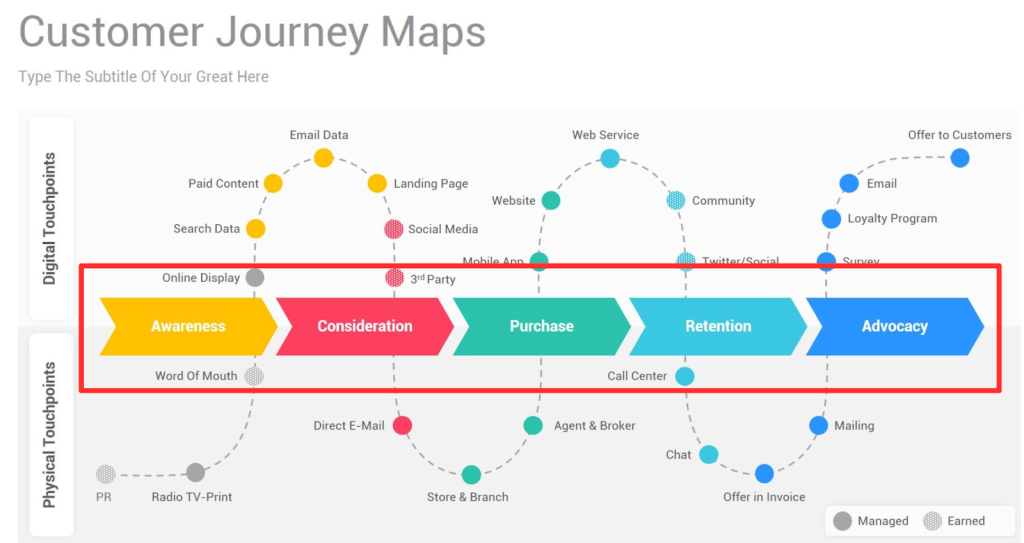 Content image for From Our Initial Struggles to Your Successful Transactions: Our Journey Understanding Your Needs.
