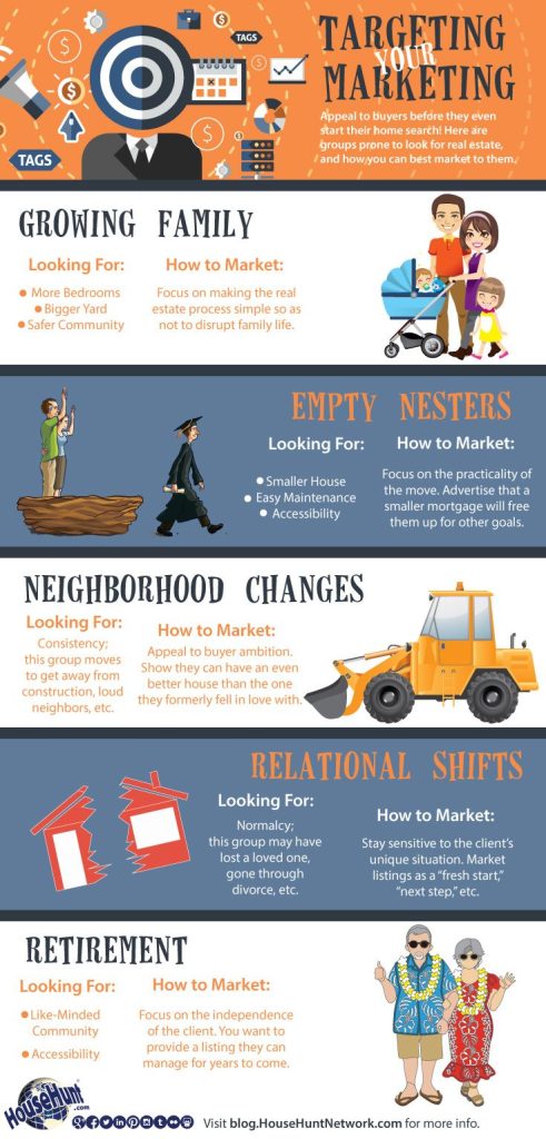 Content image for Attracting Buyers for Your Commercial Property? Effective Marketing Tactics.