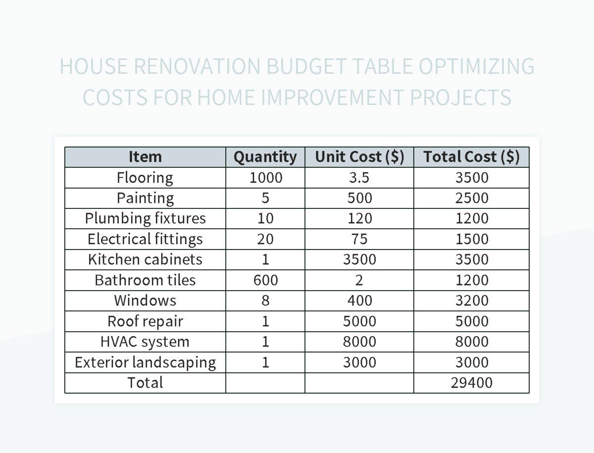 Featured image for Unforeseen Repair Expenses for Your Lavish Residence? Budgeting Strategies.