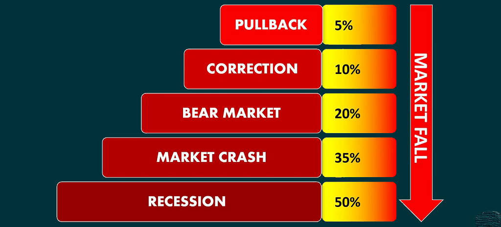 Content image for Confused by Shifting Market Conditions? Understanding Current Trends.