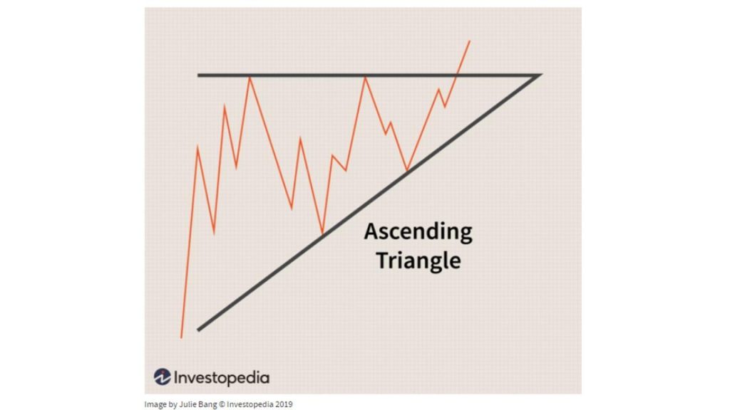 Content image for Unsure When to Buy or Sell? Interpreting Market Signals.