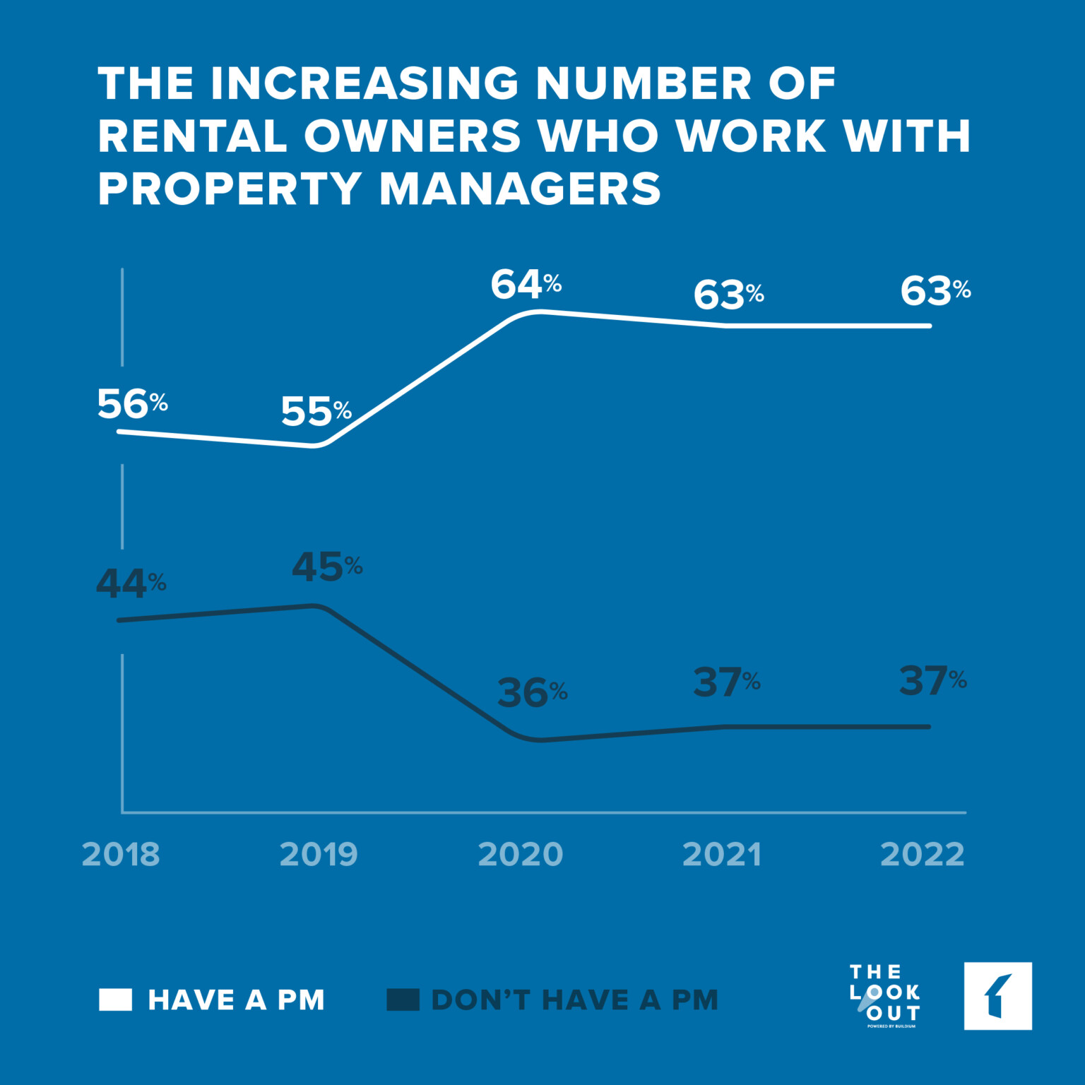 Featured image for Dealing with Rapidly Rising Property Prices? Strategic Moves.