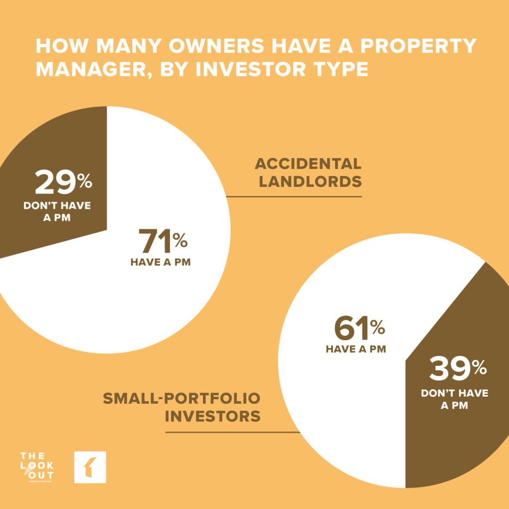 Content image for Dealing with Rapidly Rising Property Prices? Strategic Moves.