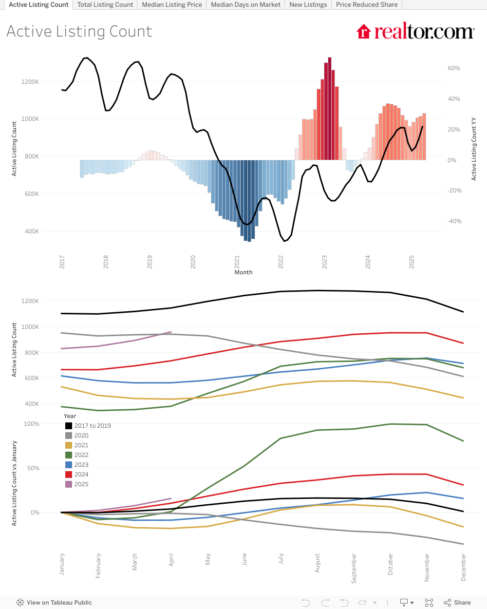 Featured image for Analyzing Local Market Trends vs. National Data Effectively.